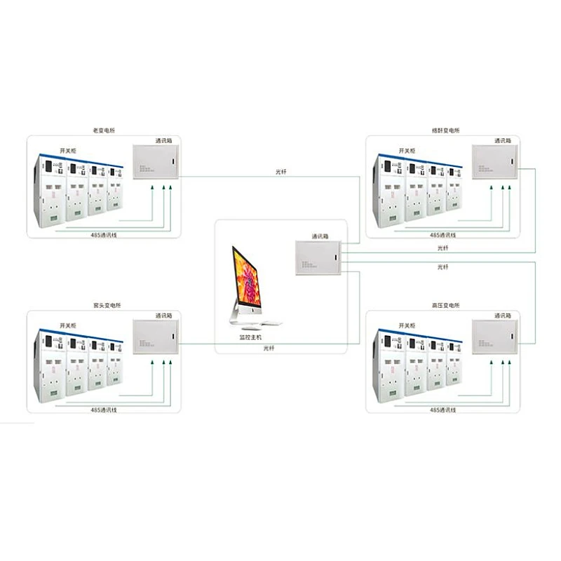 

Integrated Automatic ing and Control System for Electric Power Substations and Power Plants-Industrial Components SCADA