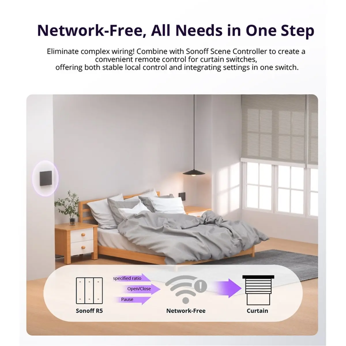 

A10R MINI-RBS Matter WIFI Умный выключатель для рольставней с дистанционным управлением через приложение для штор и жалюзи, совместимый с HomeKit и голосовым управлением Alexa