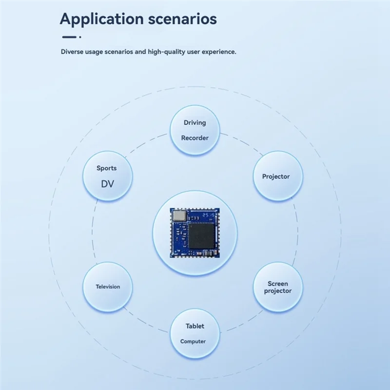 -A03R Módulo Wifi Sem Fio 2.4G + 5G Dual-Band Bluetooth 5.4 Módulo de Interface SDIO Para Projetores de TV