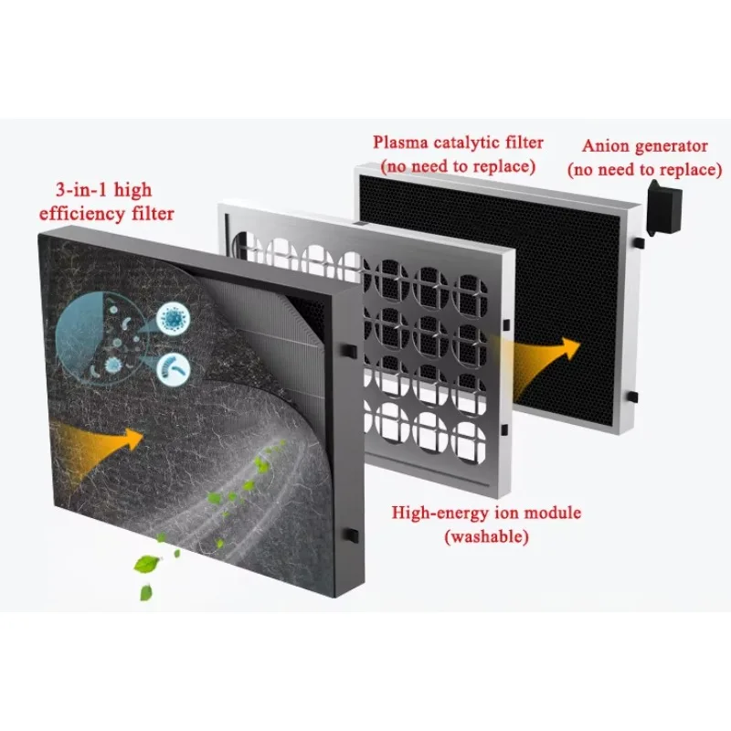 Desodorante elétrico de plástico para animais de estimação, purificador de ar de plasma, gerador de ânions, filtro lavável, operação silenciosa de alta eficiência para casa