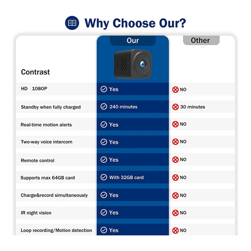 4K 1080P كاميرا مراقبة صغيرة كاميرا مراقبة داخلية واي فاي كاميرا بث مباشر للهاتف المحمول App كاميرا داخلية مع بطارية