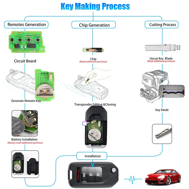 

For Xhorse XKHO01EN Universal Remote Key Fob Flip 3+1 Button For Honda Type For VVDI Key Tool