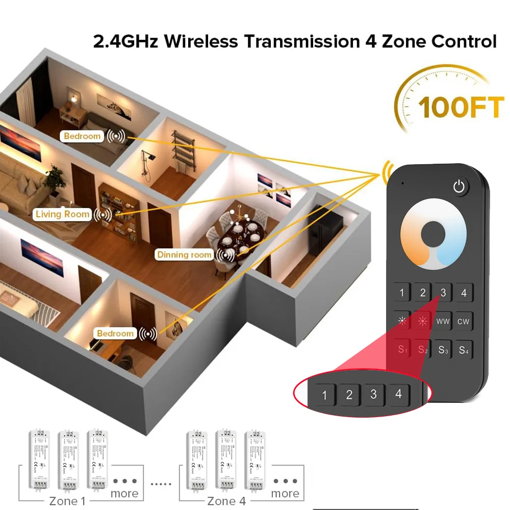 Imagem -02 - Cct Led Strip Controller Kit com Controle Remoto sem Fio Dimmer Modo Fade Função de Transmissão Automática dc 12v 24v Zone rf