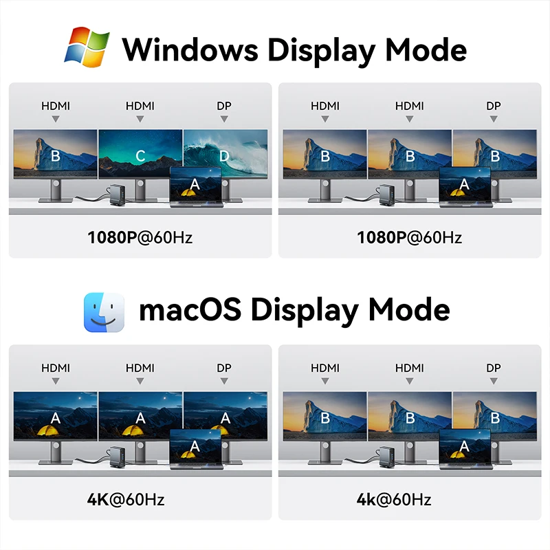 Vention USB C HUB Docking Station to HDMI 4K@60Hz DP Four-Screen MST Display USB 3.2 A RJ45 SD TF Port for Macbook Pro Laptop PC