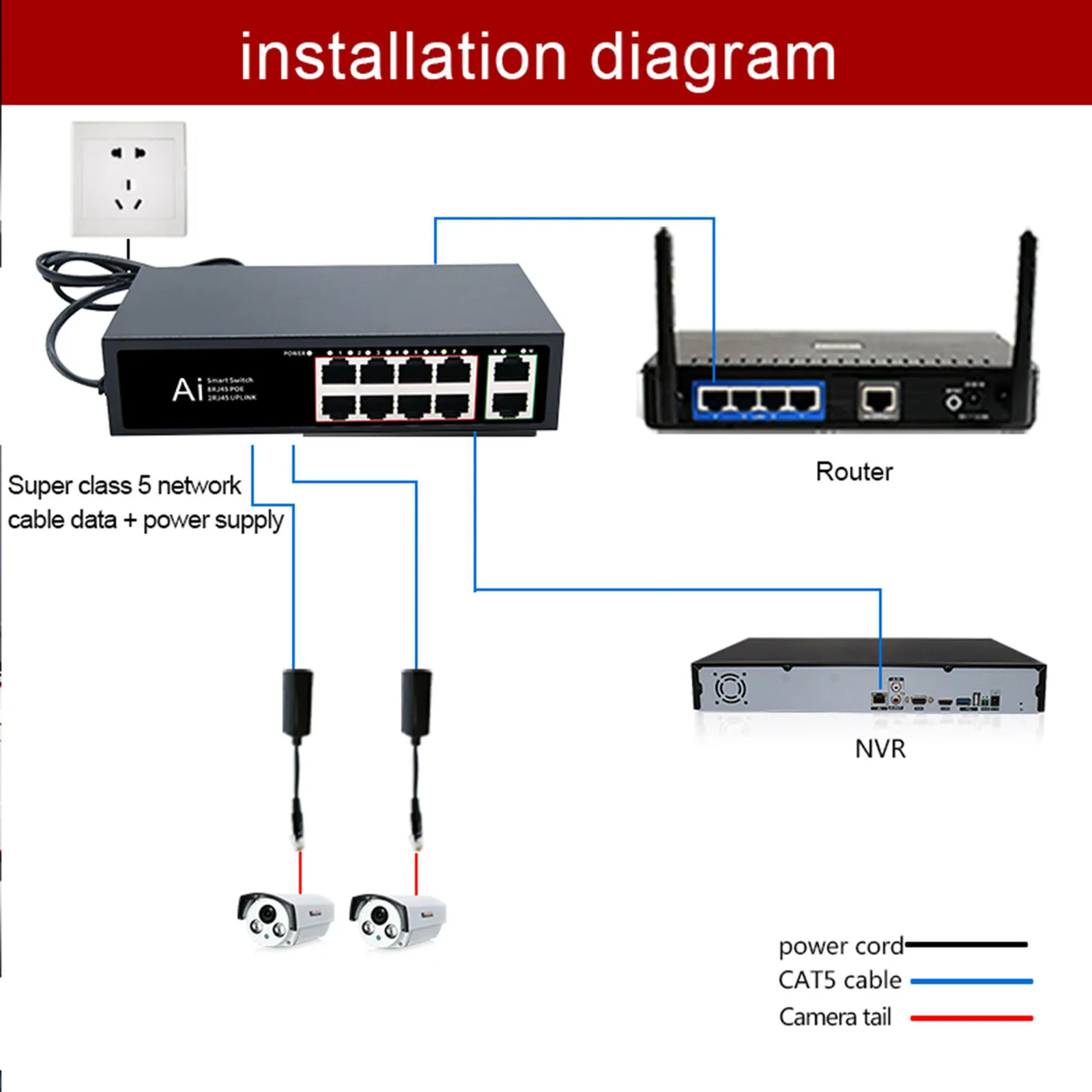 6 10 Ports POE Switch Ethernet Smart Switch Network Switch 100Mbps RJ45 Hub Internet Splitter Auto MDI/MDIX for WiFi Router