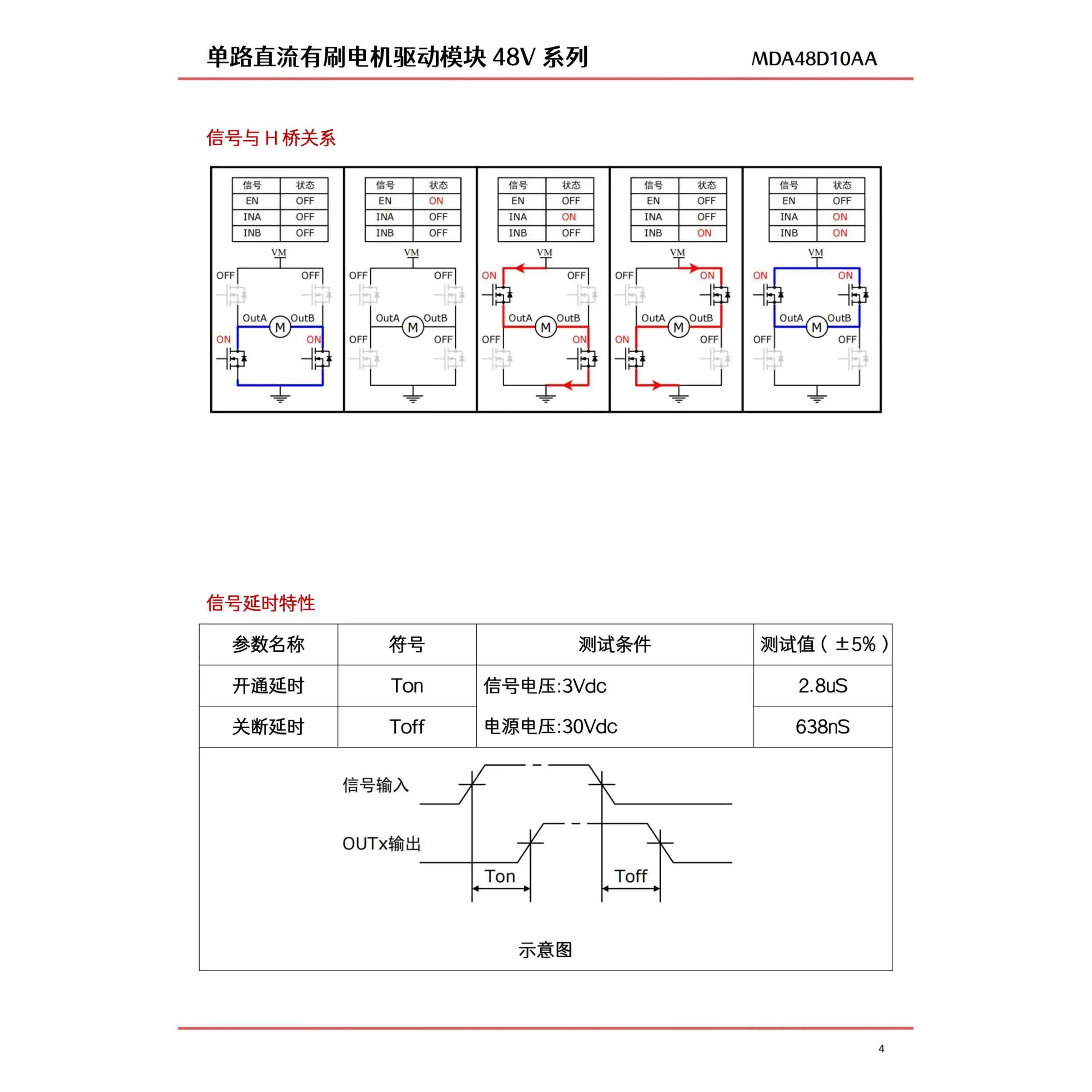 12V24V36V48V DC Motor Driver Module MOS Tube H-Bridge 100% PWM Control High-Low Level Control