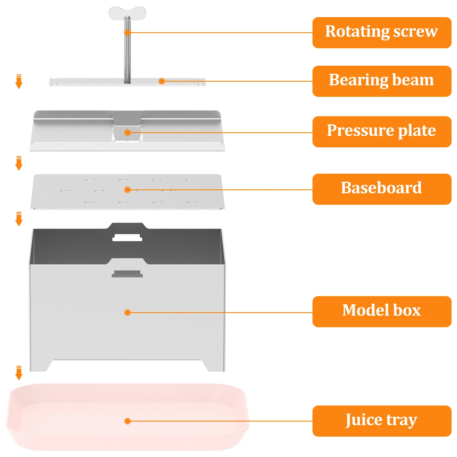 DIY Tofu Press Mould Homemade Tofu Mold Soybean Curd Tofu Making Mold with Drip Tray Stainless Steel Cooking Tool Kitchen Gadget