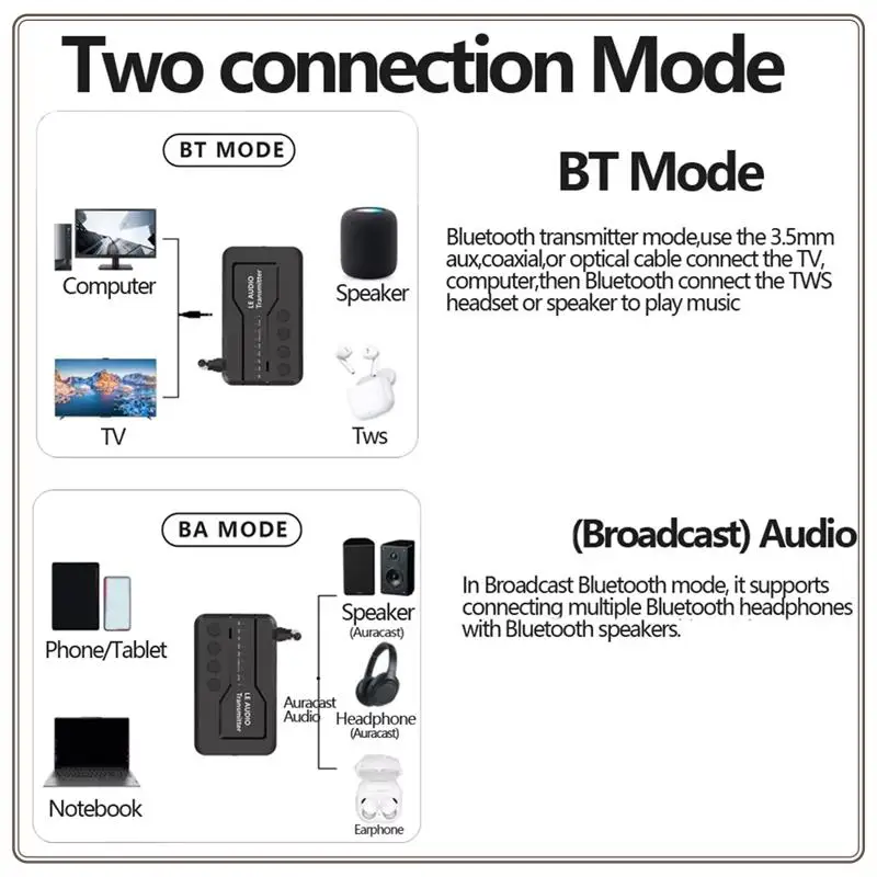 موثوقة-Tebe APTX -LL/HD/AD بلوتوث 5.3 جهاز إرسال صوتي للتلفزيون، محول صوت LE بصري لاسلكي، توصيل مكبر الصوت بدون فقدان
