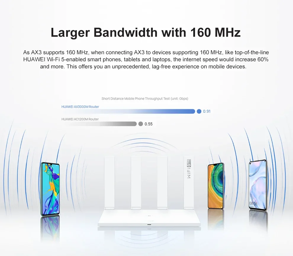 Imagem -05 - Huawei-roteador Gigabit sem Fio Ax3pro Edição Dual Core Repetidor Wi-fi Mais 3000mbps