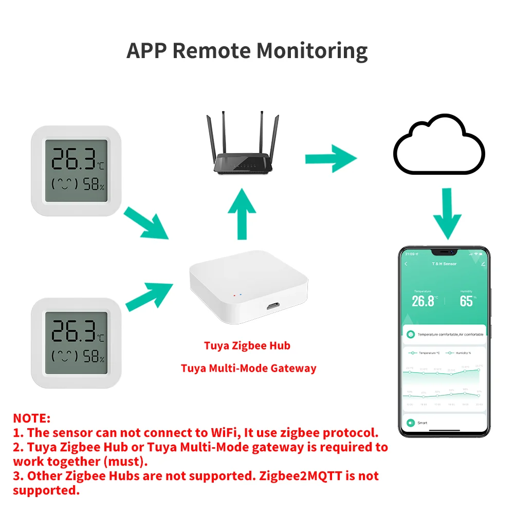Tuya Zigbee Temperature Humidity Sensor Mini Hygrometer Thermometer For Smart Home Automation Work with SmartLife Alexa