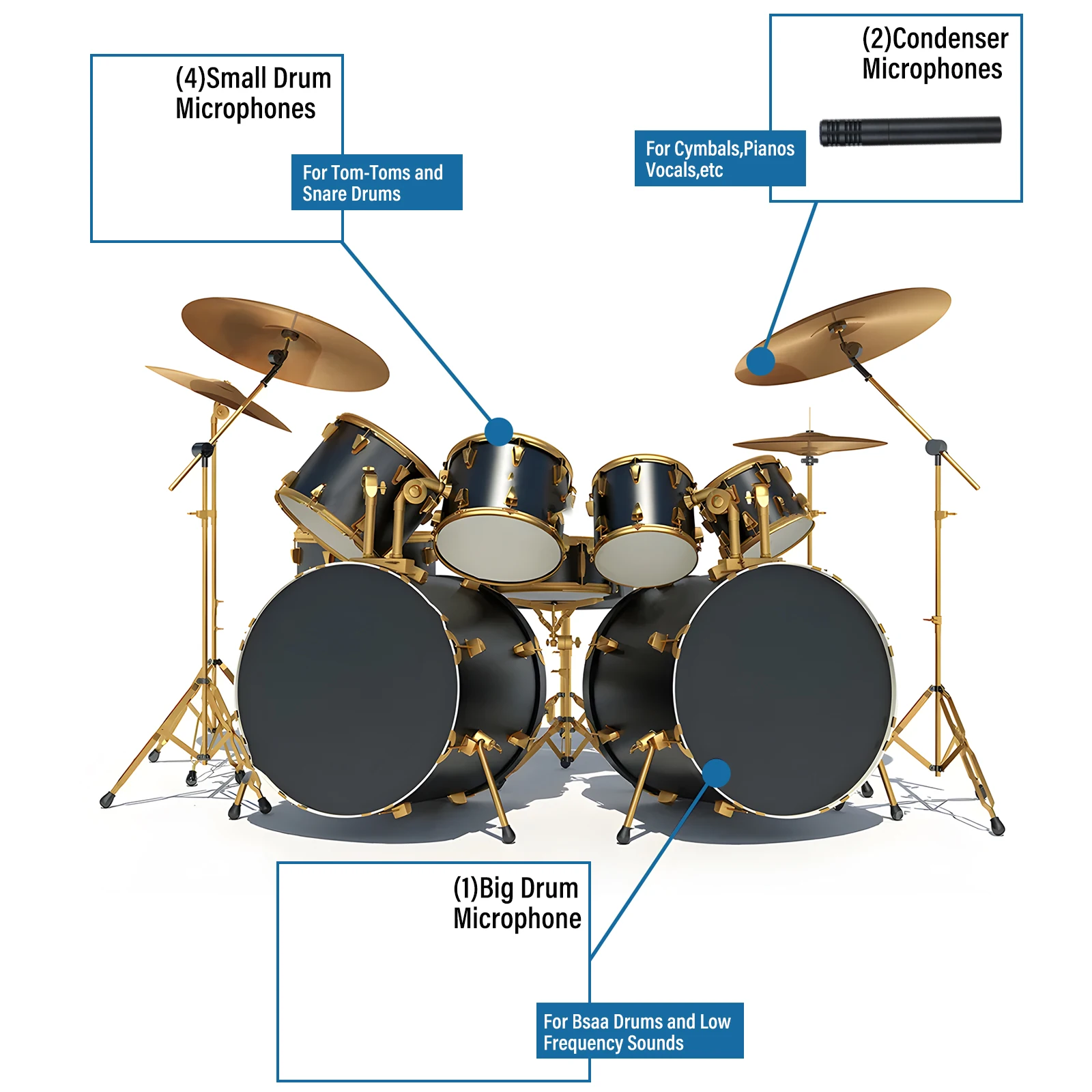 Metal Condenser Drum Mic, Super-Cardioid Microphone with Wide Frequency Response Range, Pencil Type for Hi-Hat, Percussions,