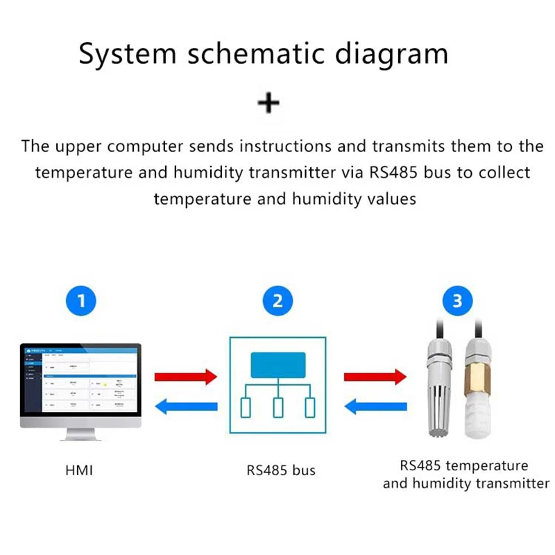 1Pcs RS485 Output Transmitter High Temperature Resistant Temperature Humidity Sensor Dustproof Waterproof Probe Sensors​