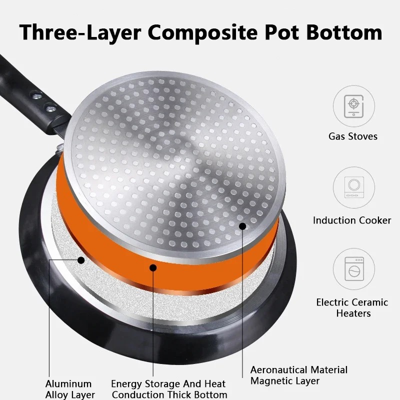 Non Stick Frying Pan 18/22/26CM Breakfast Pancake Egg Steak Frying Pot Pizza Panckae Pans With Handle Cooking Tool Cookware Set view 3