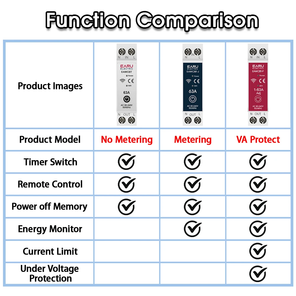 Tuya WiFi Smart Circuit Breaker MCB 1P+N 63A Timer Power Energy kWh Voltage Current Meter Protector Voice Remote Control Switch