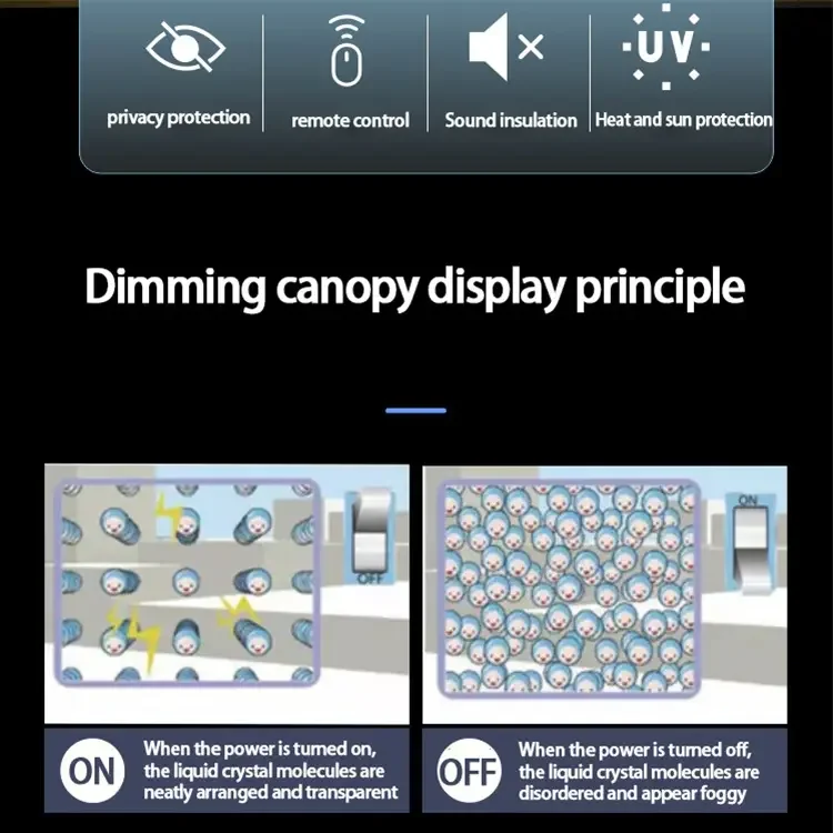 switchable smart film self adhesive  glass  PDLC   manufacture