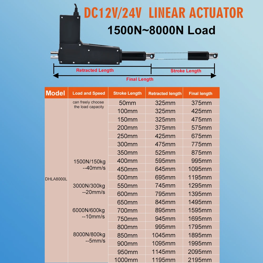 8000N Electric Linear Actuator DC12V 24V 800KG Load 50mm~1000mm Stroke 5mm/s~40mm/s Electric Lifting Motor Telescopic Push Rod