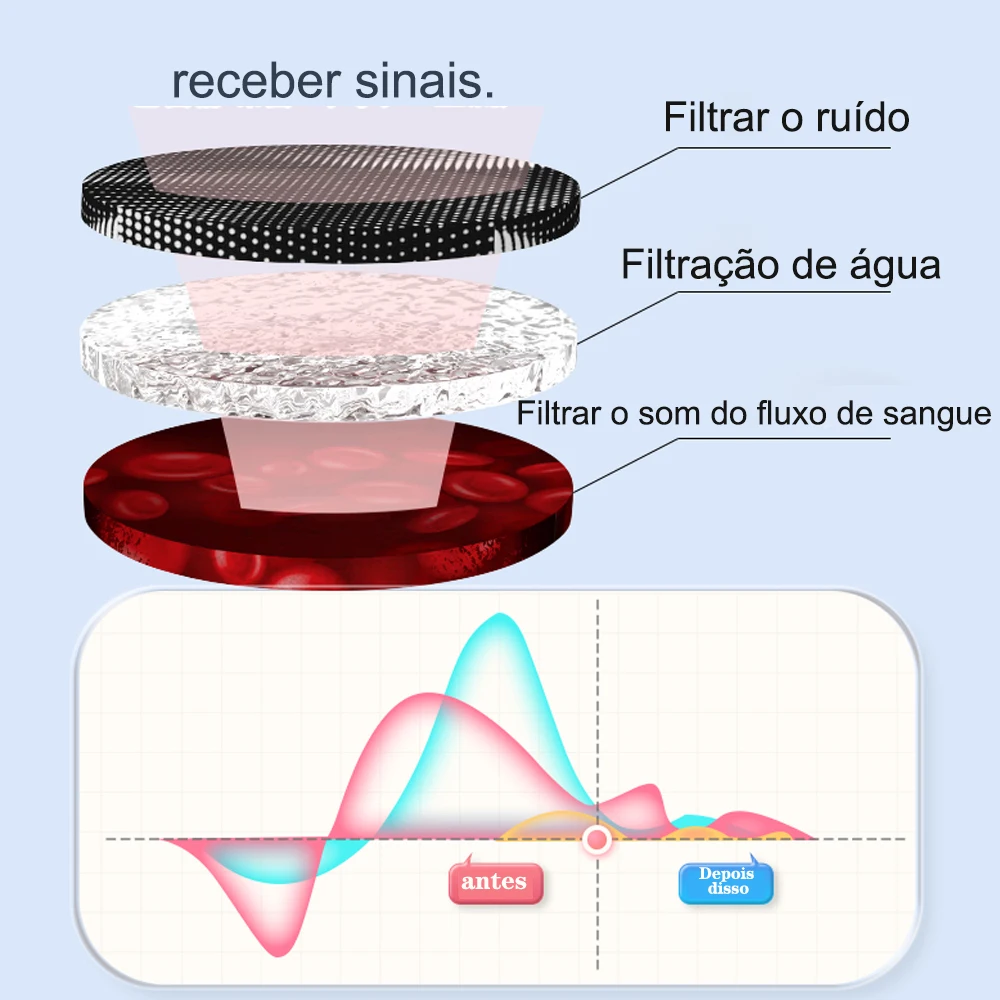Doppler Fetal Heart Monitor Rechargeable Bluetooth Fetal Heart Pregnant Woman Baby Monitor APP Doppler Sound Storage Share