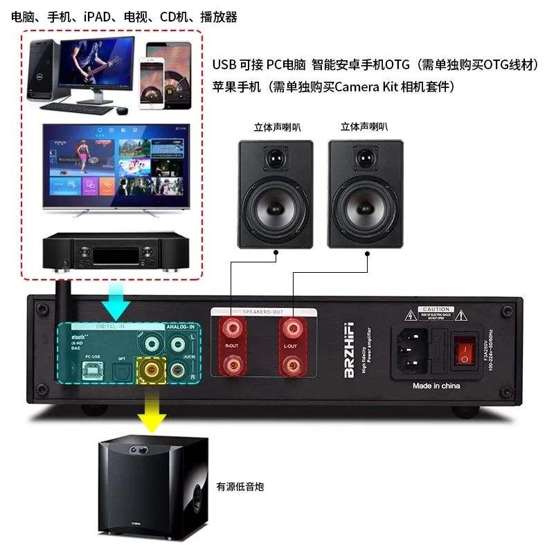 TPA3255 amplificador de potencia de fiebre HIFI de doble núcleo 600W reproductor de disco U de alta potencia juego de Audio Bluetooth