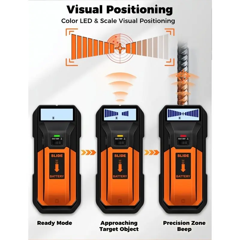 TFORU-5 In 1 Stud Finder Wall Detector Multifunction Wall Scanner For AC Cable Wires Wood Metal Depth Tracker Measuring Tool