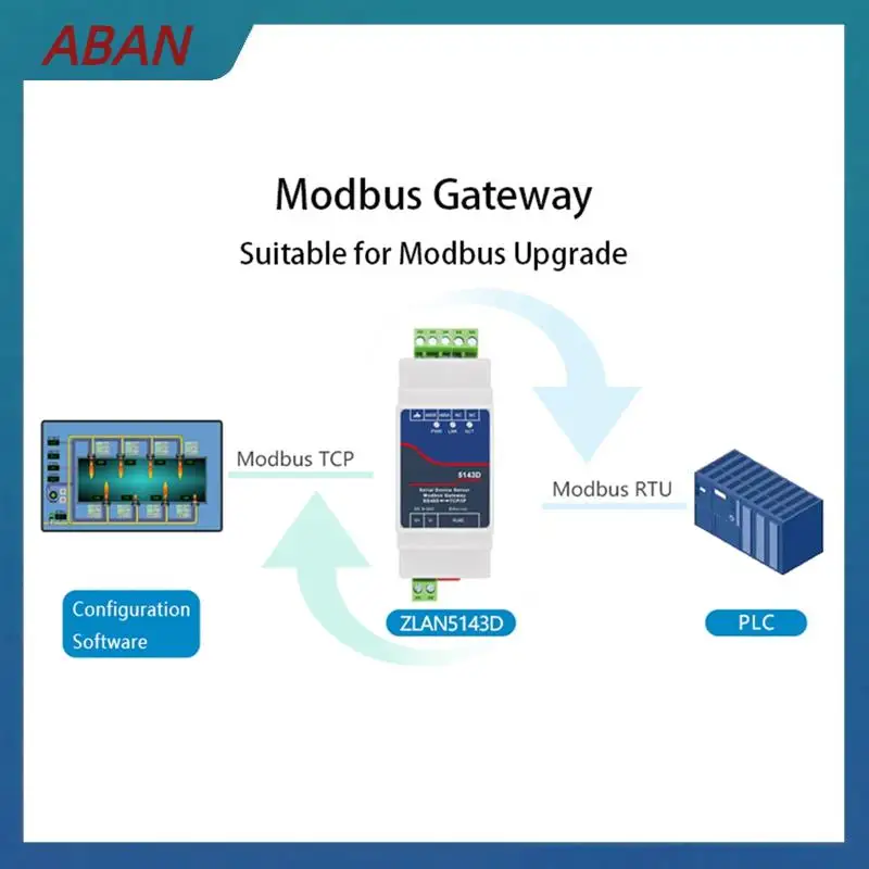 ABAN Din-Rail ZLAN5143D Serial Device Server Modbus Gateway RS485 From To TCP/IP DC9-24V Support Full Duplex