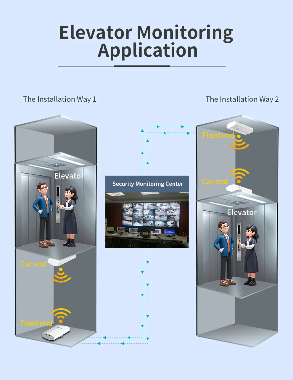2PCS 300Mbps Outdoor WiFi Brücke 3-5KM Long Rang Netzwerk Überwachung CPE Client Empfangen 48V WIFI signal Extender Übertragung