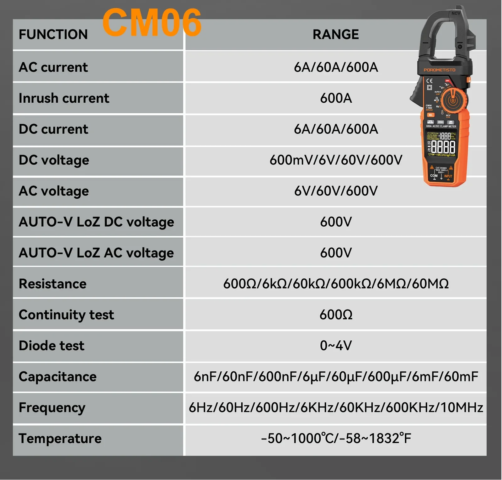 Digitales Zangenmessgerät Multimeter AC/DC 600A/1000A Amperemeter True RMS Multimeter Hochpräzise Kapazitätsmessung NCV Ohm Hz Spannungsprüfer – Detail 3
