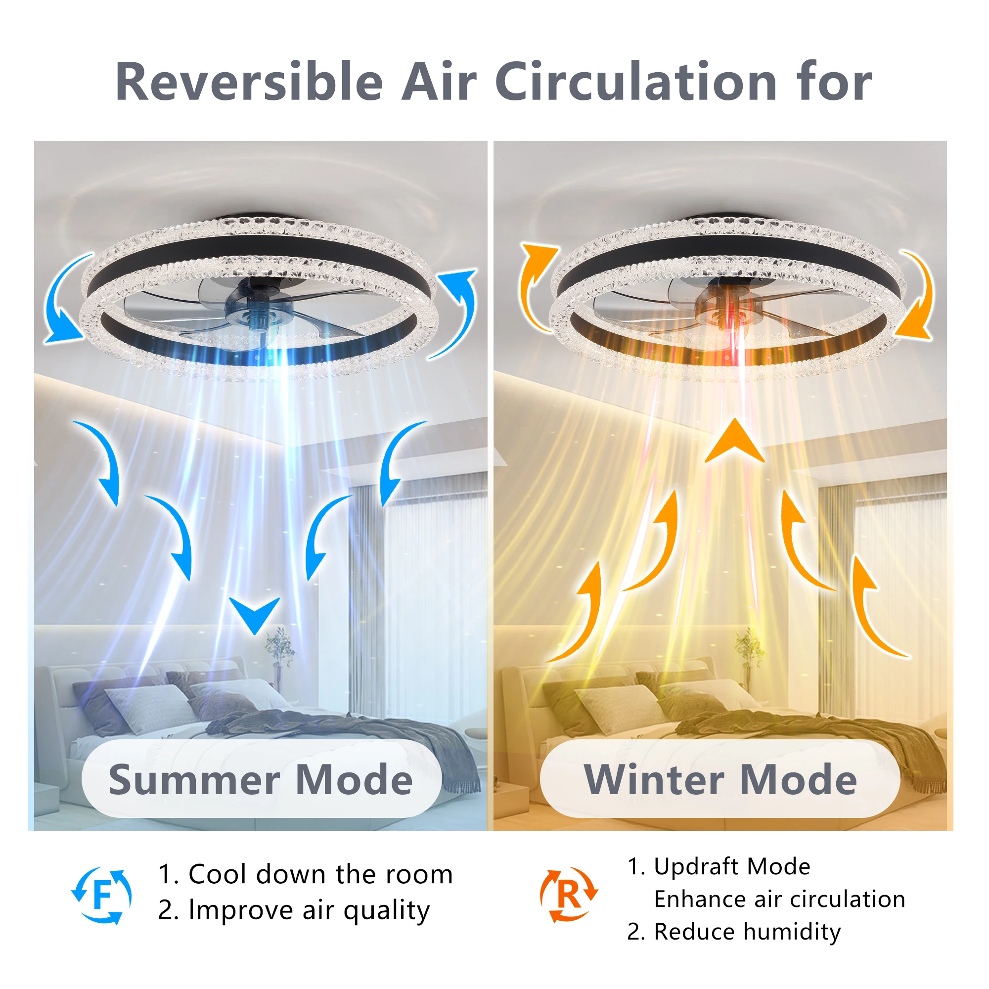 20" Luxury Double Ring LED Ceiling Fan with Light,Modern Flush Mount Design, Dimmable Lighting , Low Profile Silent Fan(Black)