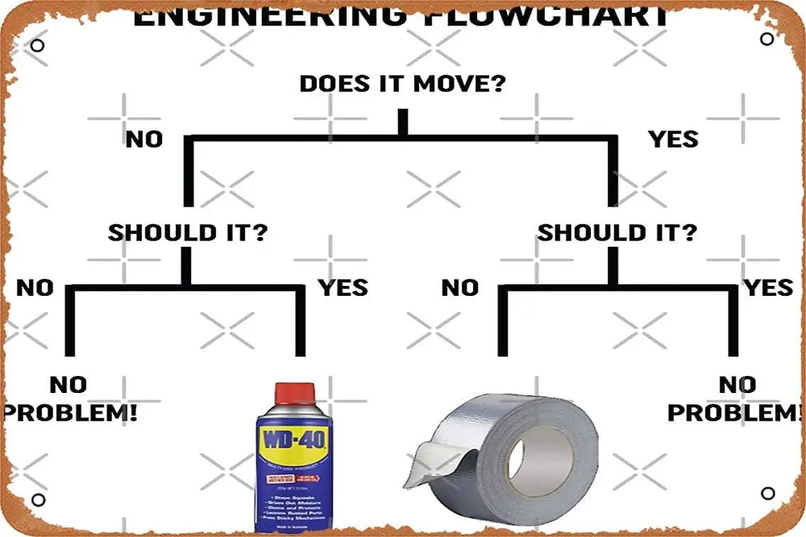 Engineering Flowchart Design Poster Metal Tin Sign 8 x 12 Vintage Retro Man Cave Wall Decor.