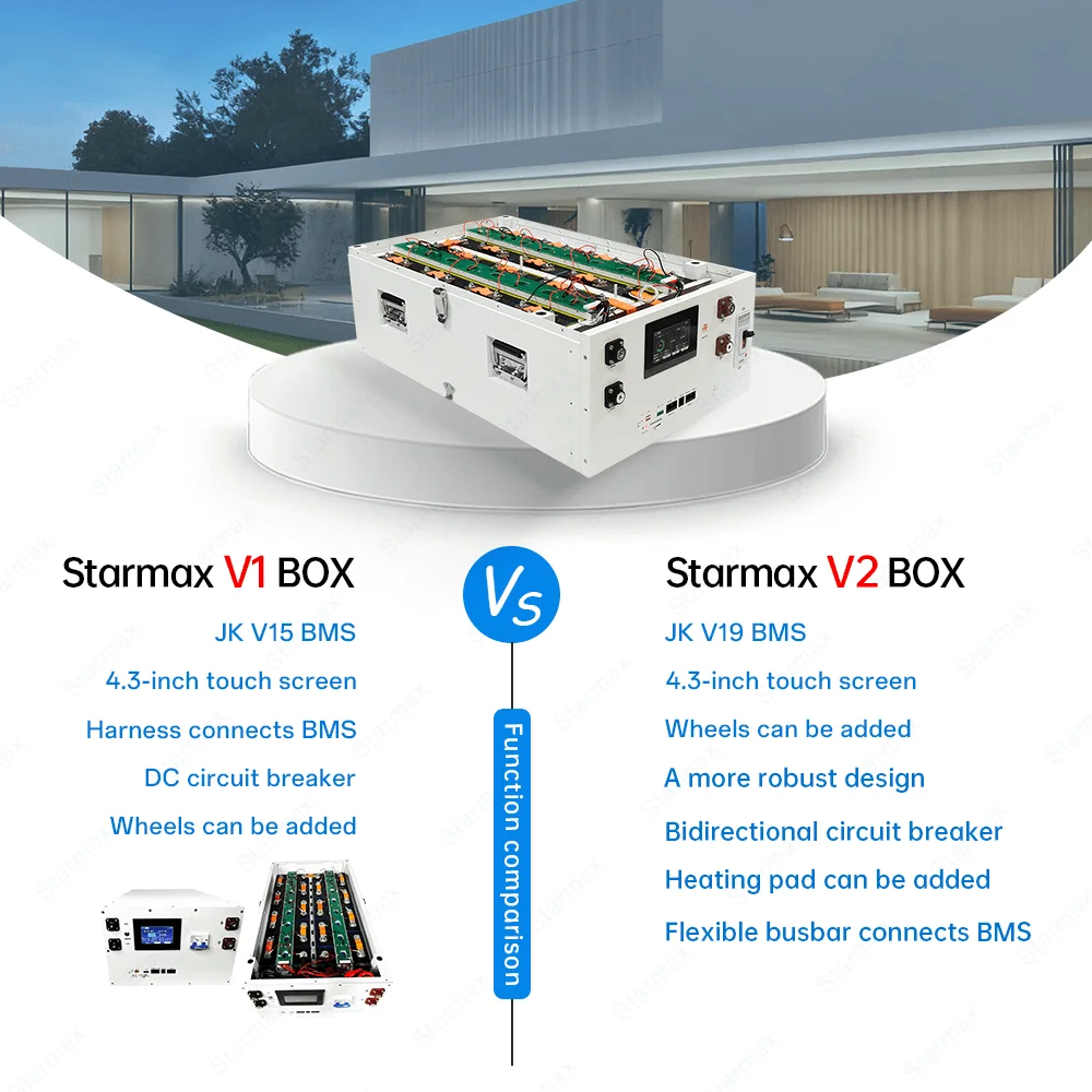 Starmax Factory Direct 48V 51.2V 314Ah 300Ah 280Ah 15kWh 16kWh 16S Lifepo4 Battery case Box Diy Racks with Jk Pace 200A BMS