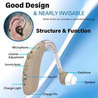 Alextrasza Rechargeable hearing aid mini adjustable tone best portable speaker for deaf elderly in 2025 BTE hearing aid