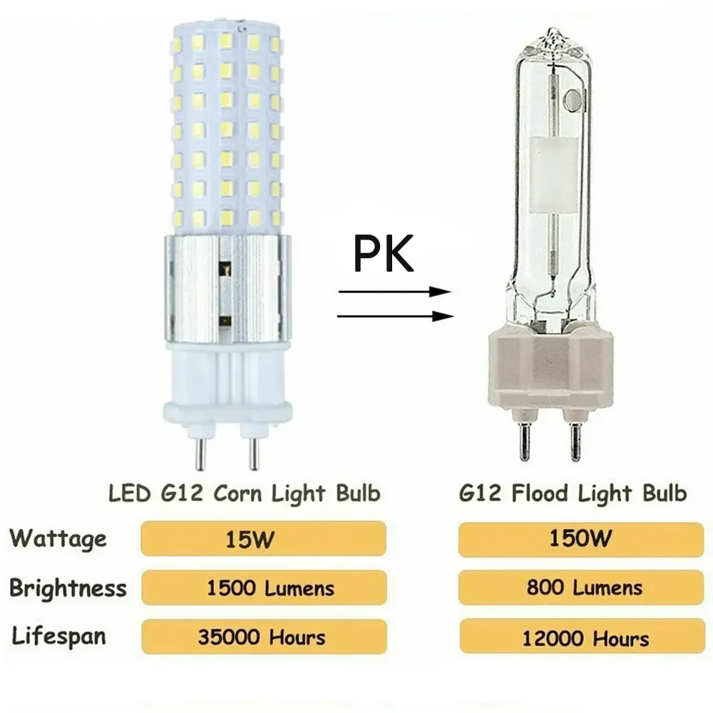 Imagem -05 - Lâmpadas de Milho Led Aoyuansea Luzes de Substituição Incandescentes G12 15w 96leds 150w 85265v 1pc