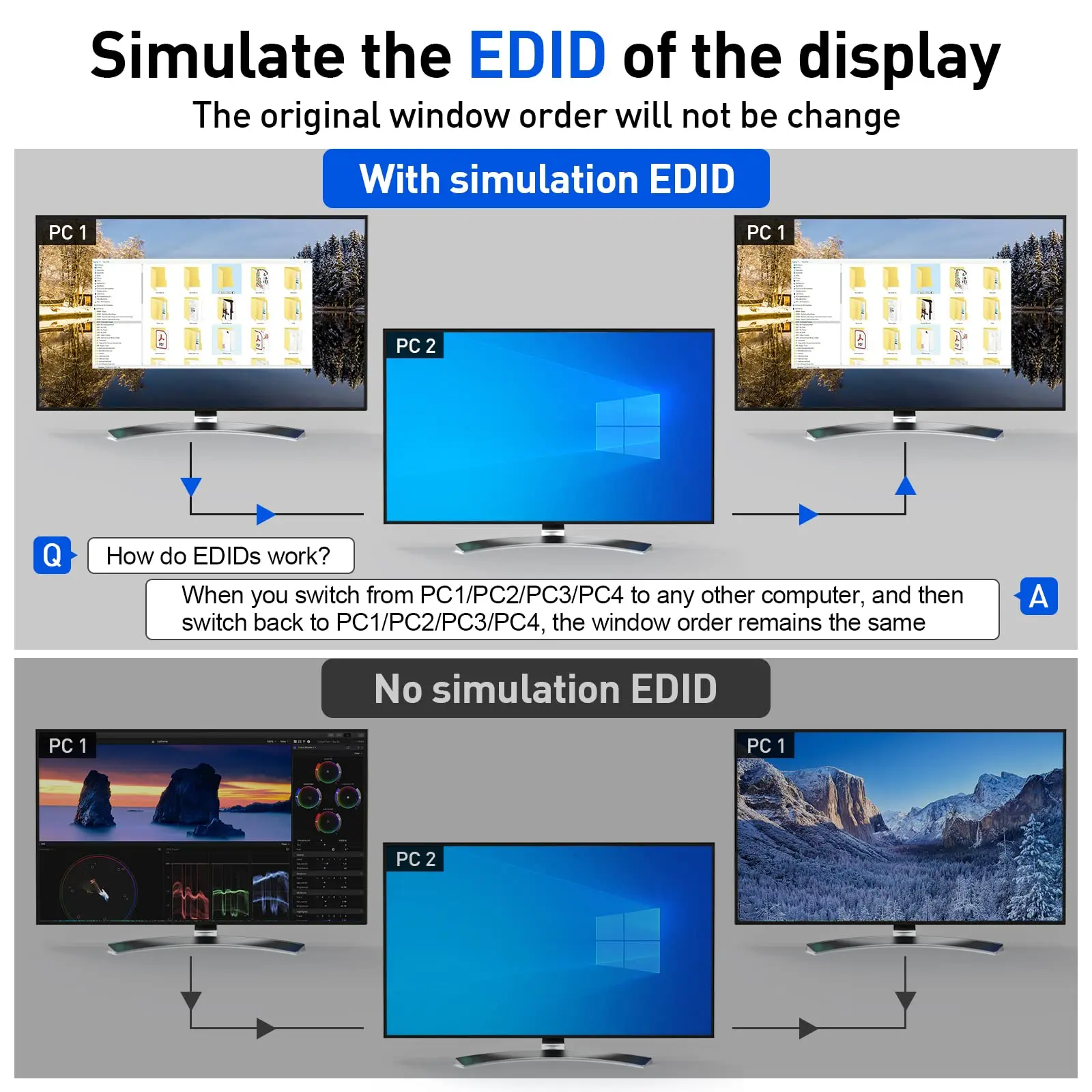 4つのポートとUSB 3.0ポートを備えたUSB 3.0 kkmスイッチ,4k 60hz,2k @ 120hz,rgb 4:4:4,シミュレーションedidをサポート