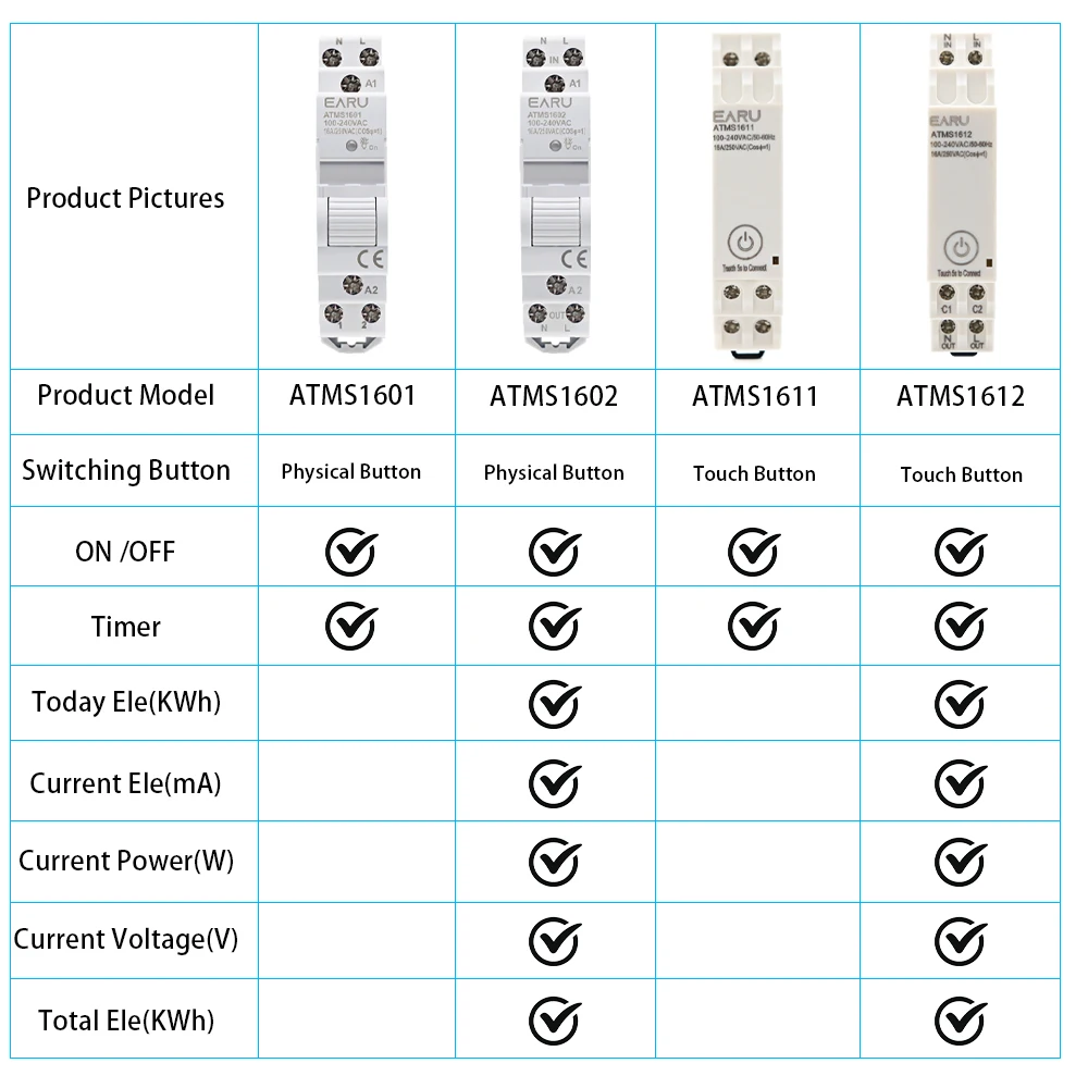 AC 110V 220V 16A Din ray WIFI Zigbee akıllı zamanlayıcı röle anahtarı Tuya APP KWH enerji güç ölçer tarafından devre kesici uzaktan kumanda