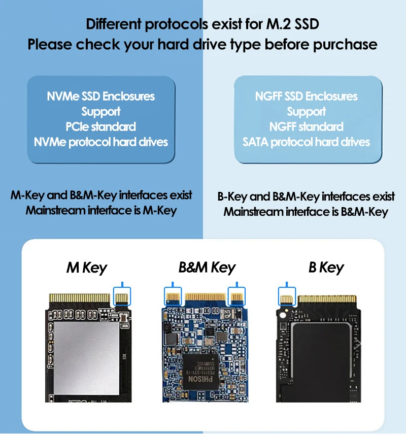 M.2 NVME PCIe NGFF SATA Custodia SSD doppio protocollo Trasparente USB Tipo C 10Gbps PCI-E M2 SSD Custodia esterna trasparente Scatola disco rigido