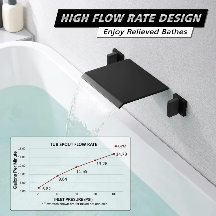 Matte Black Wall Mount Bathtub Faucet Waterfall Tub Filler Two Handles High Flow Rate