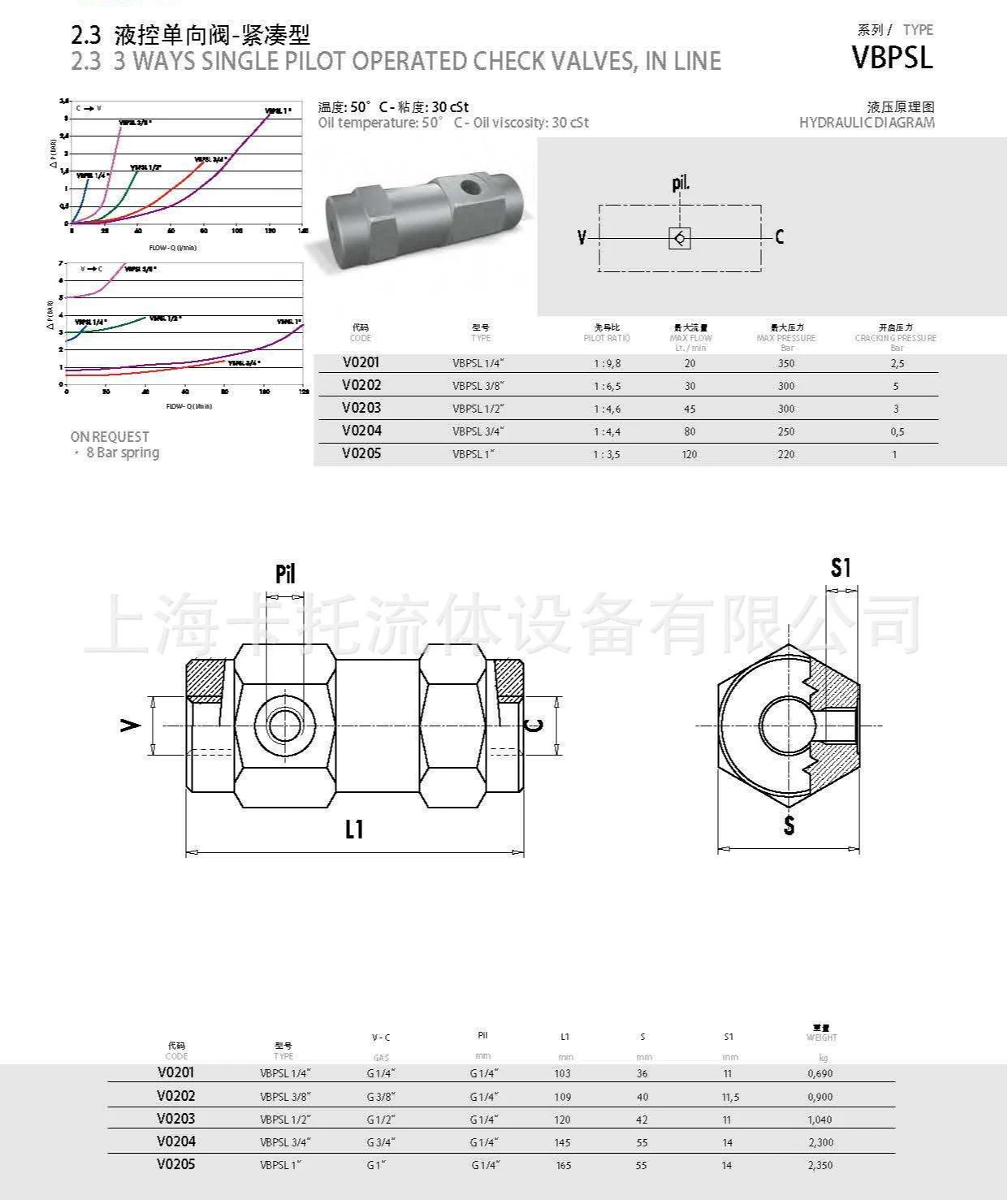 Hydraulic Control Check Valve Tubular Hydraulic Control Check Valve VBPSL 1/2 