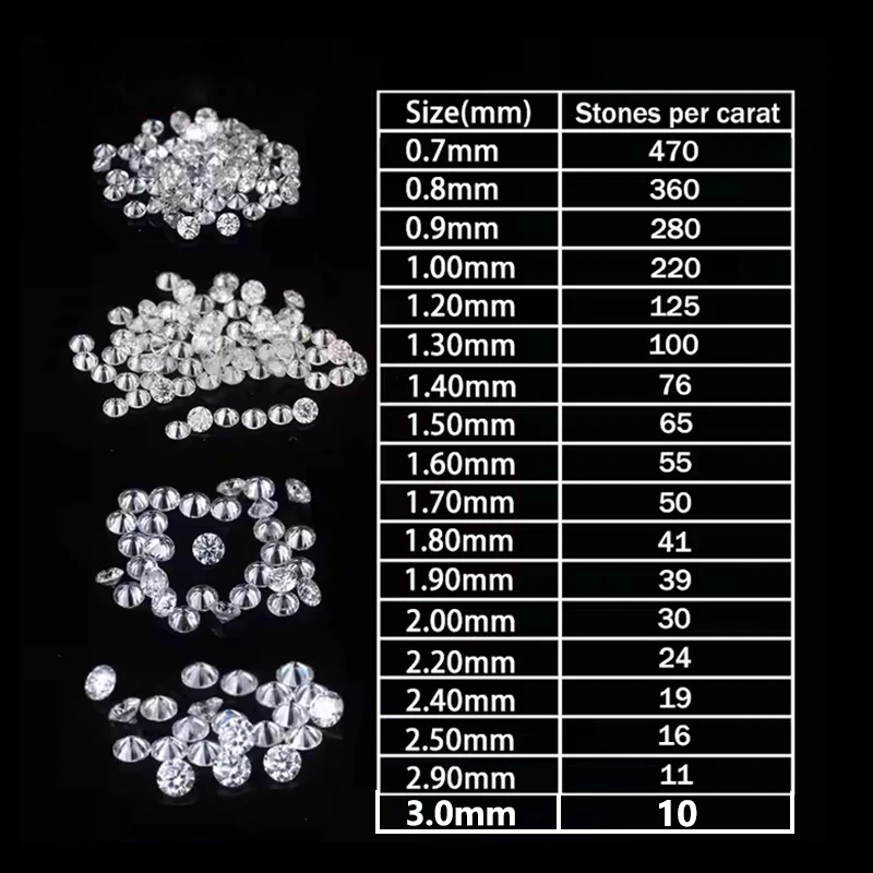 One Carat Per Pack White D Color Moissanite Loose Stones From 0.9mm to 3.0mm Positive Pass Diamond Tester