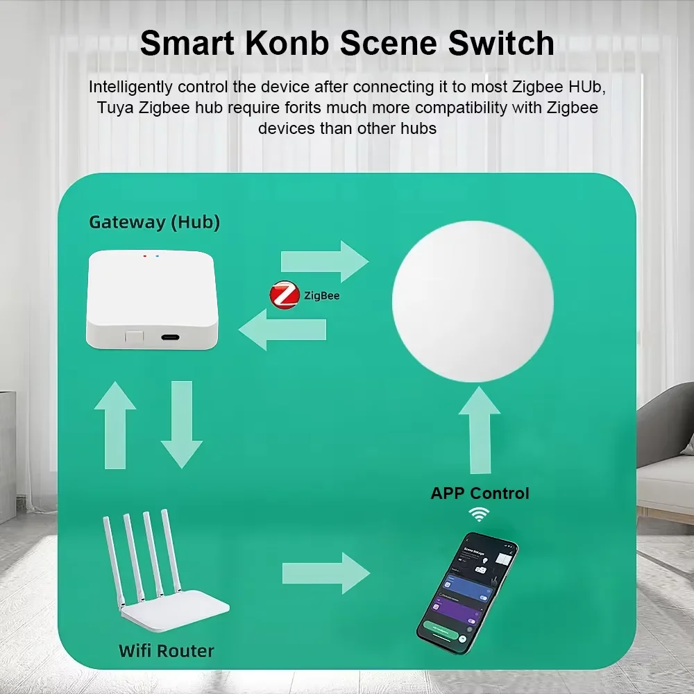 ZigBee Wireless Scene Switch Tuya Push Button Automation Scenario Controller Battery Powered Intelligent Linkage Tuya Devices