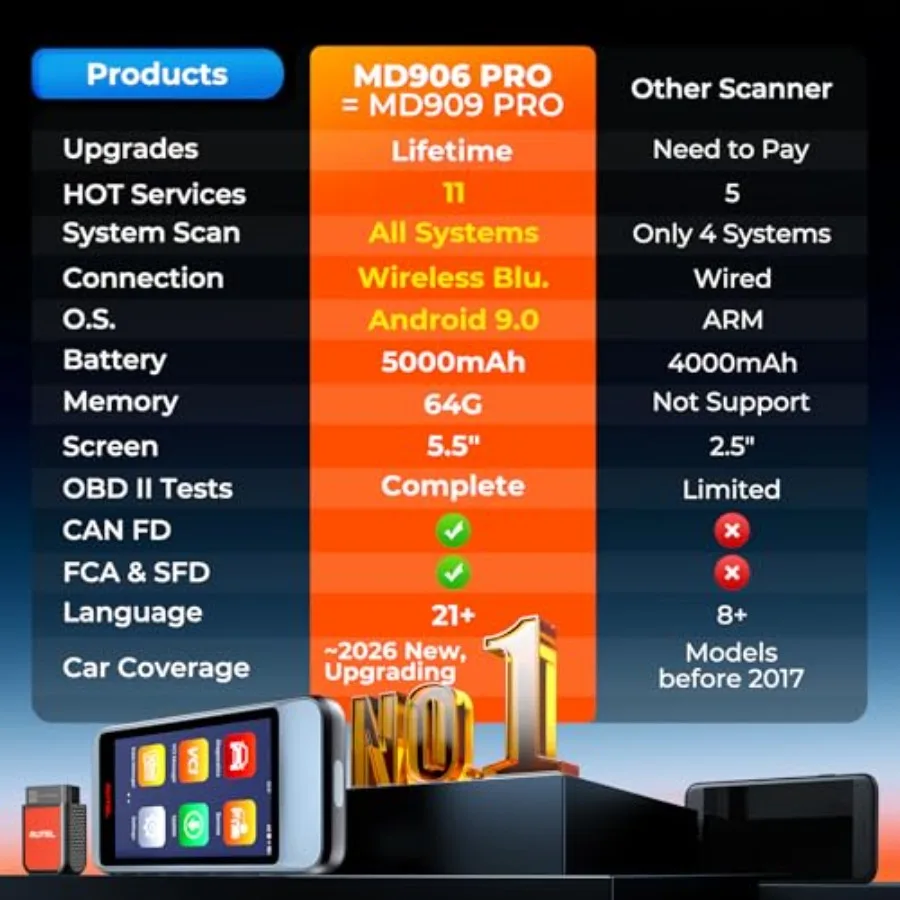 OBD2 Scanner MaxiDiag MD906 PRO MD906PRO, All Systems Car Scanner Diagnostic Tool, Same as MD909 PRO BT Lite of MaxiCOM MK808S view 3