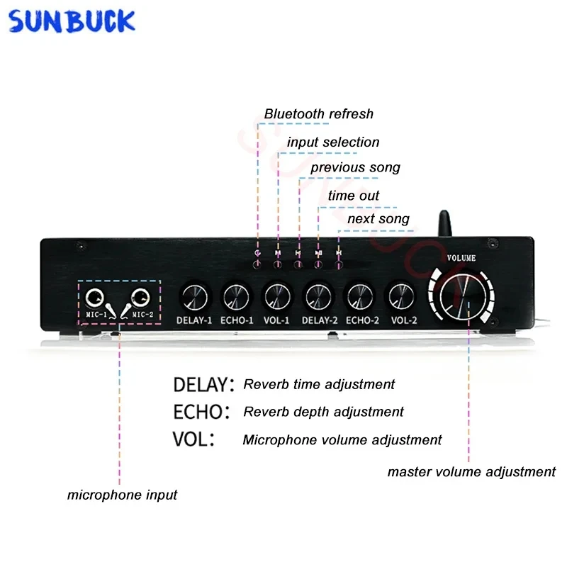 SUNBUCK TPA3255 2.0 Stereo 300W Home Karaoke OK Amplifier TPA3255 Bluetooth 5.0 TF USB Class D HIFI Amplifier