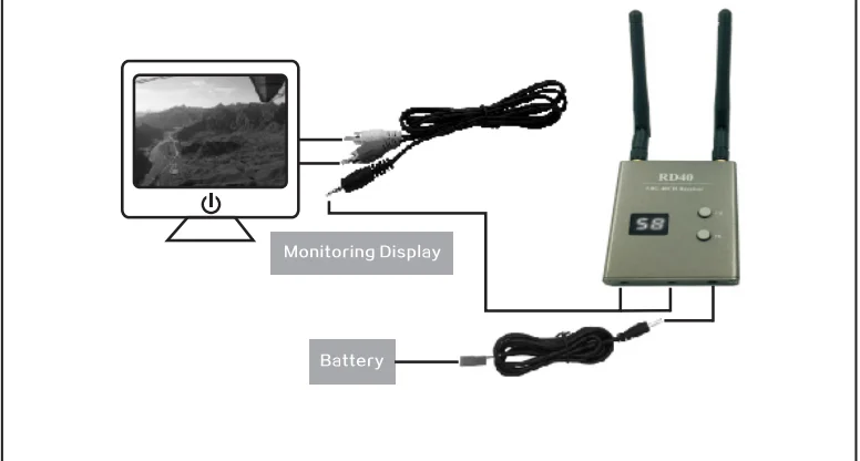 RD40 5,8G 40CH / RC-HD 48CH HDMI-Kompatibel Wireless Audio Video Diversity Empfänger Dual Antenne Hohe Empfindlichkeit FPV Drone – Detail 3