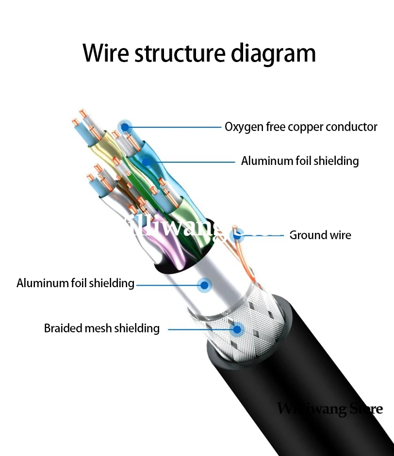 NEW MINI HDMI  Alloy Silver Connect To HDMI Cable mini 4K High-Definition Cable 2.0 Version A to Laptop Connect To TV