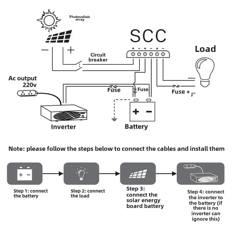 

MPPT Solar Controller 20A/30A/40A with 12V/24V Automatic Identification Display Charging Controller Communication Inte