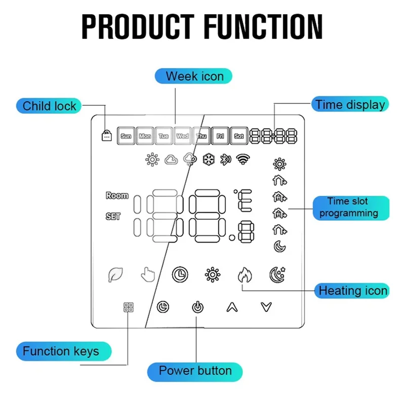 AS95-Tuya Wi-Fi умный термостат электрический подогрев пола водяной нагрев температура пульт дистанционного управления для Google Home Alexa (16A) Du
