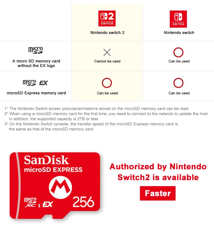 100% Original SanDisk MicroSDXC I EX Express Card für Nintendo Switch 2 Professionelle Speicherkarte 256GB Lesegeschwindigkeit bis zu 880MB/s – Detail 8