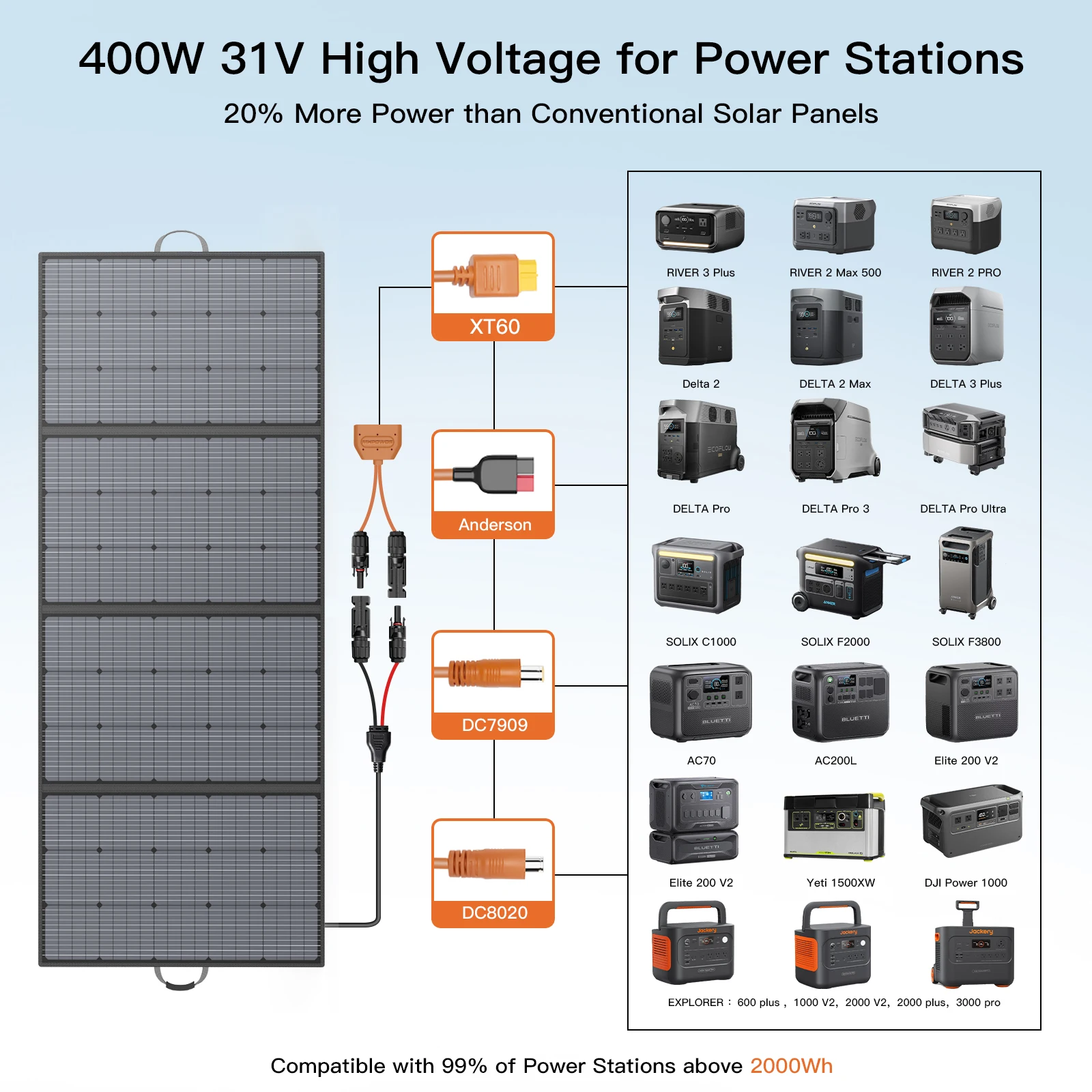 MHPOWOS 400W Foldable Solar Panel 31V High-Efficiency Solar Module Solar Charger with MC-4 Output for RV Off-Grid Boat Home Camp