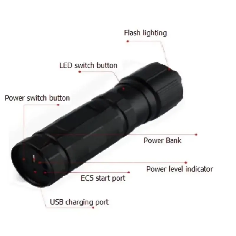 

Factory Supply Customized Logo OEM High Quality Multi-Function Jump Starter with 18650 Battery LED Flash Lighting Waterproof Sos