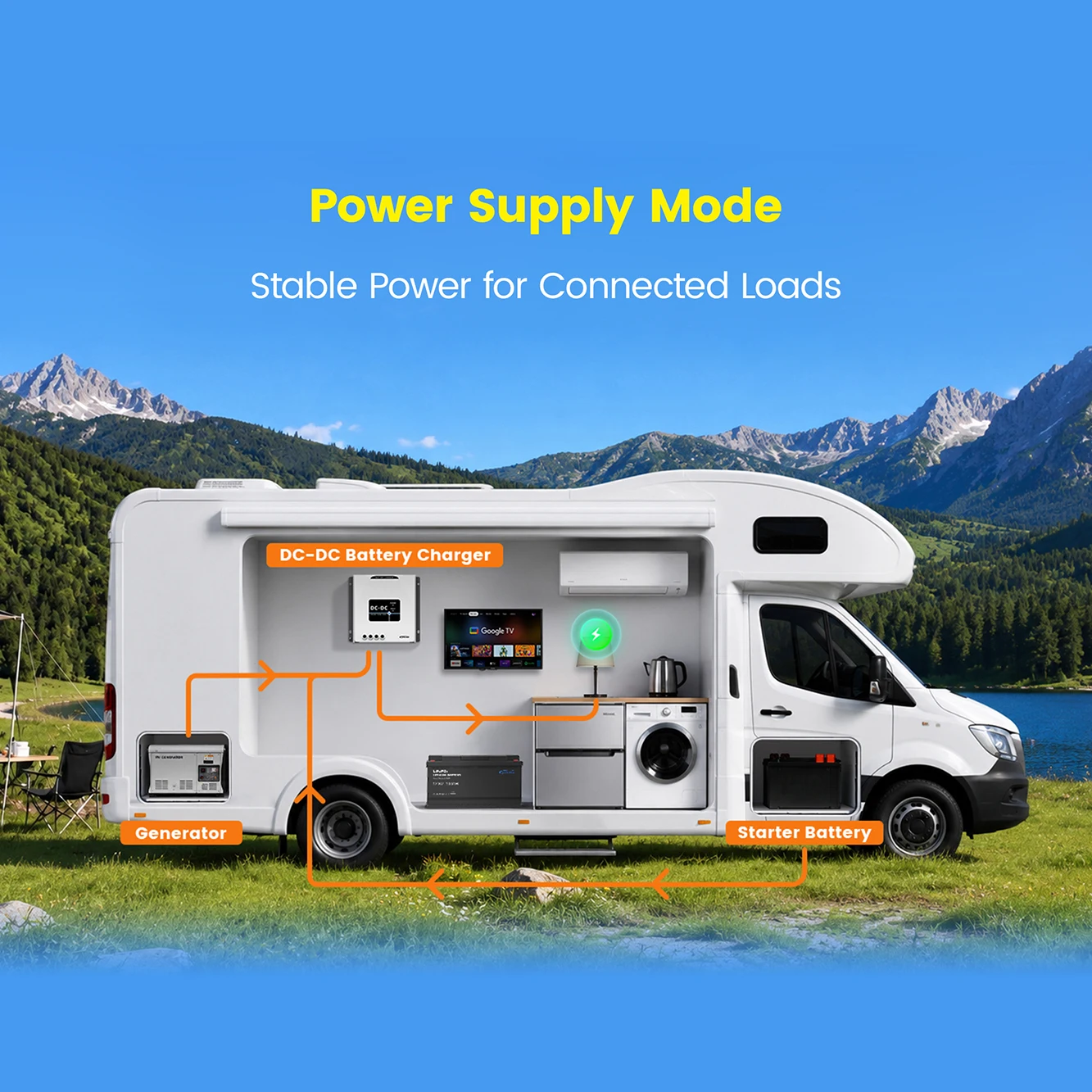 Smart DC to DC MPPT Battery Charger for Marine & RV Dual Battery System Automatic Voltage Regulation