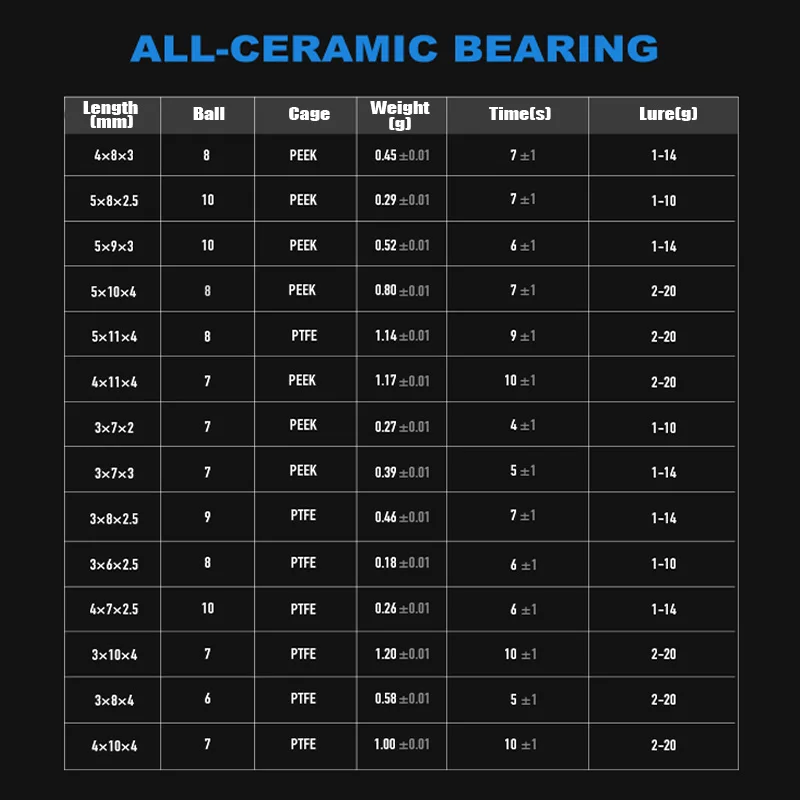 PYL Casting Fishing Reel White All-Ceramic Ball Bearing Fishing Reels Parts Repair/DIY/Modification Kit For SHIMANO DAIWA ABU