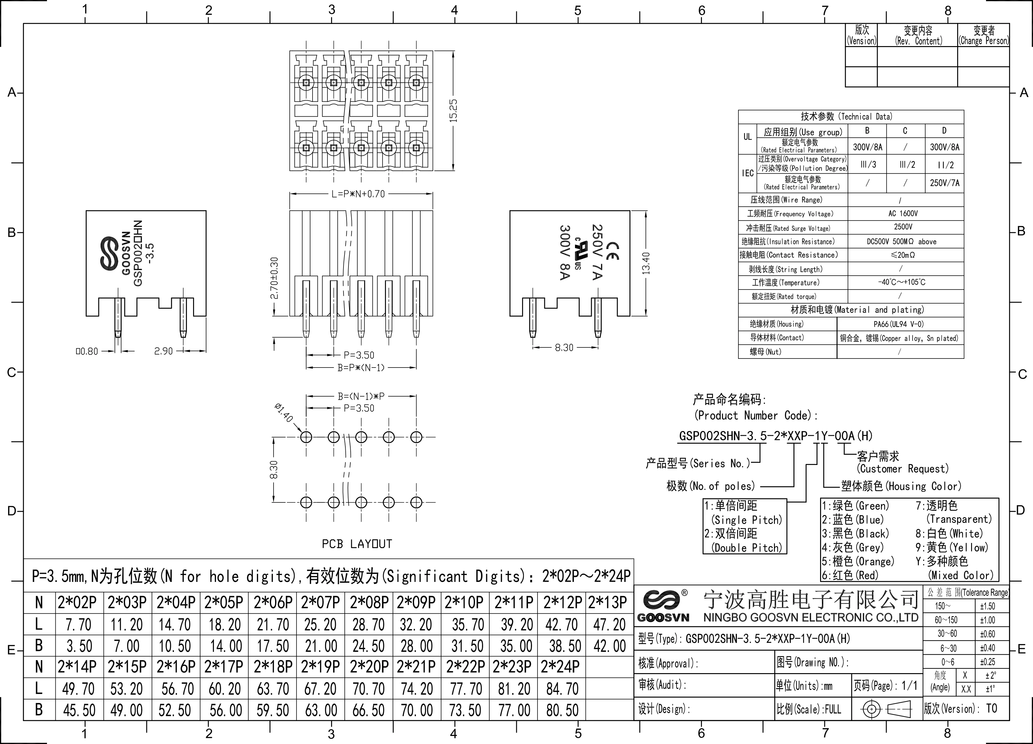 15EDGVHB-3.5 KF2EDGKVH-3.5 GSP002SHN-3.5 CONECTOR PCB PLUGÁVEL BLOCOS TEMINAIS